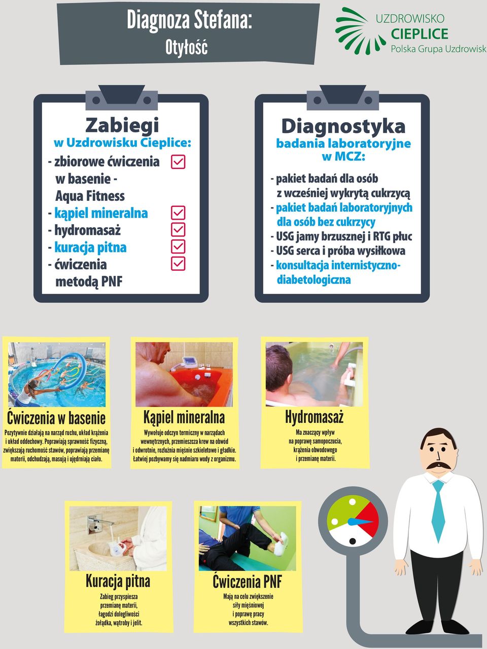 Hydromsż Pozytynie dziłją n nrząd ruchu, ukłd krążeni i ukłd oddechoy. Popriją sprność fizyczną, ziększją ruchomość stó, popriją przeminę mterii, odchudzją, msują i ujędrniją ciło.