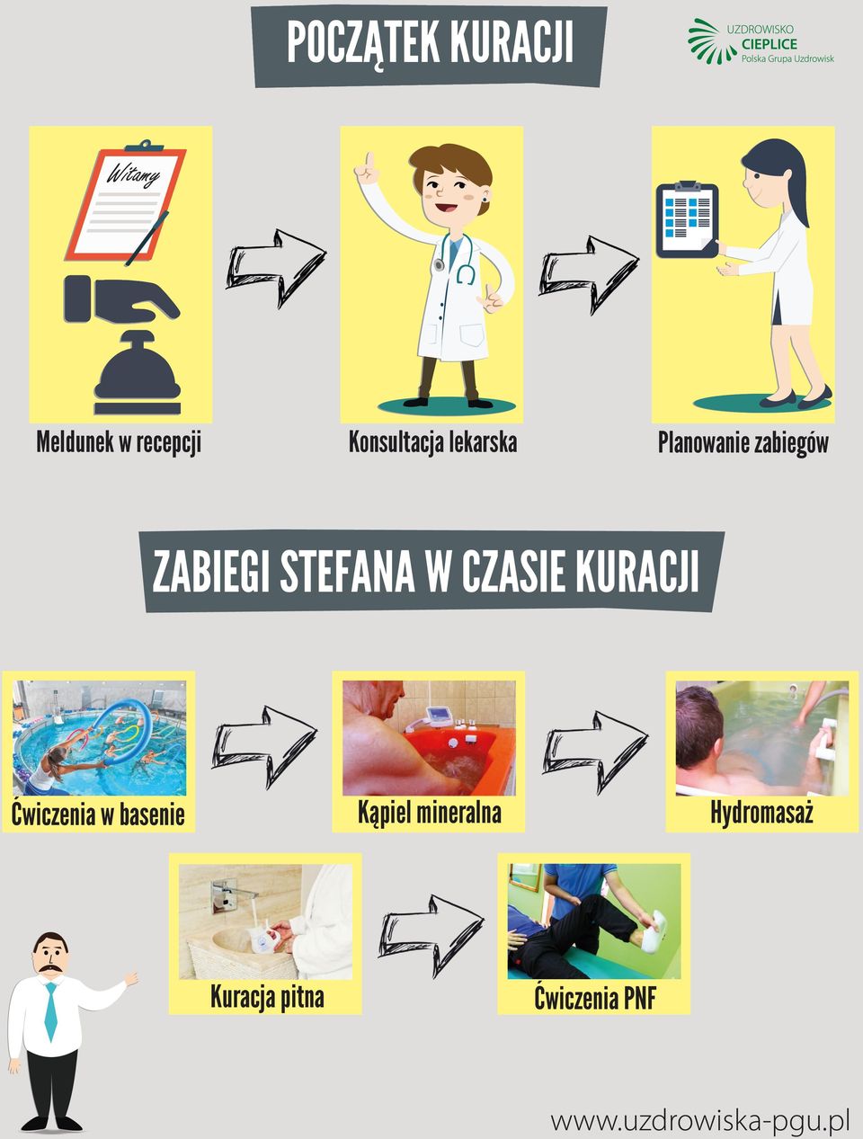 STEFANA W CZASIE KURACJI Kąpiel minerln