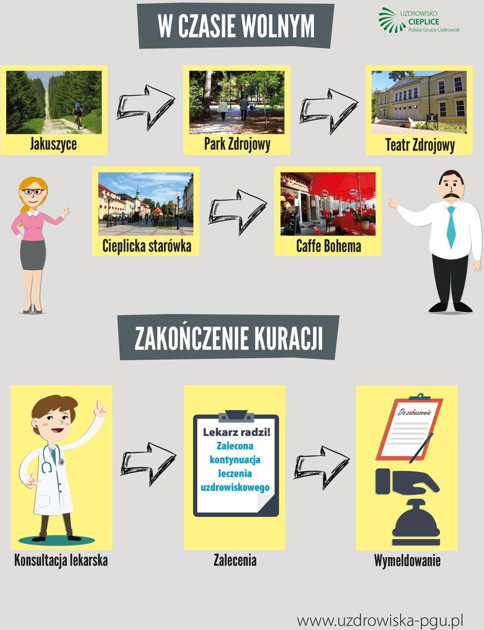 Lekrz rdzi!