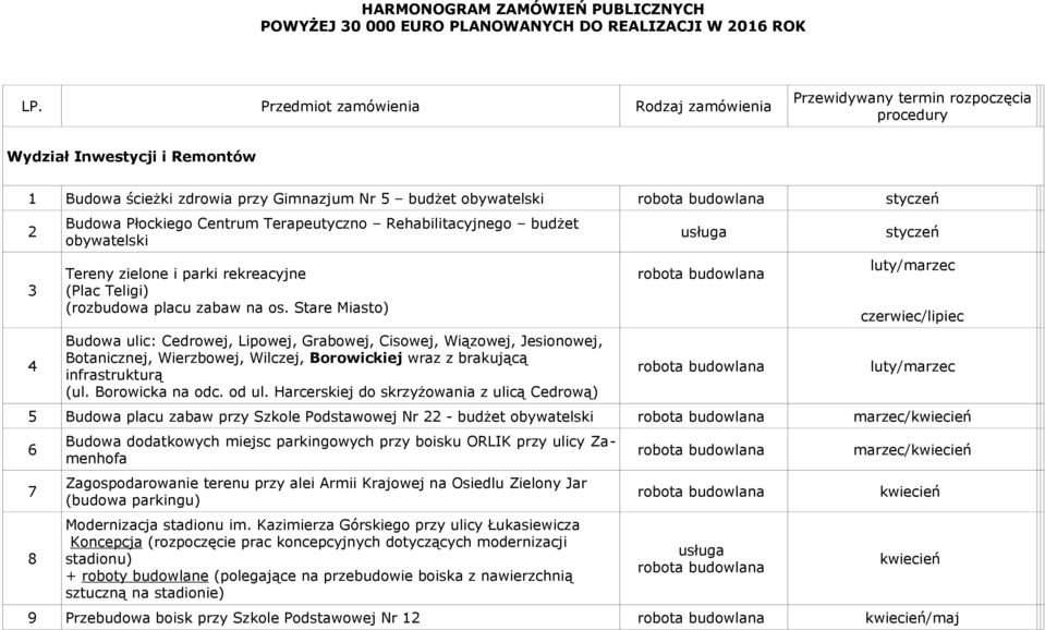 Terapeutyczno Rehabilitacyjnego budżet obywatelski Tereny zielone i parki rekreacyjne (Plac Teligi) (rozbudowa placu zabaw na os.