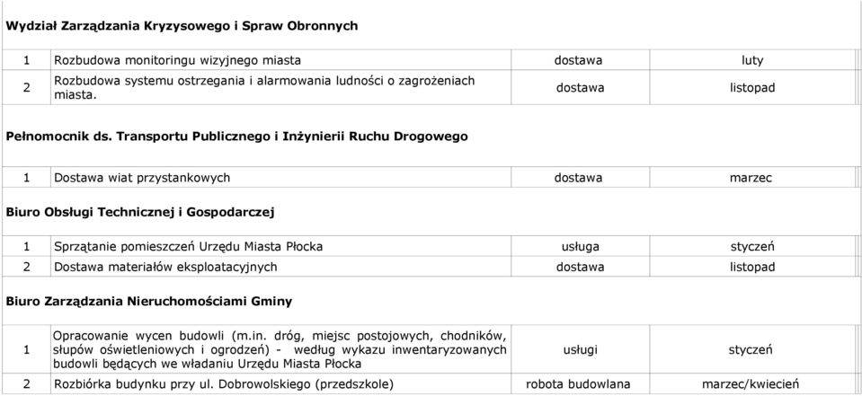 Transportu Publicznego i Inżynierii Ruchu Drogowego Dostawa wiat przystankowych dostawa Biuro Obsługi Technicznej i Gospodarczej Sprzątanie pomieszczeń Urzędu Miasta Płocka Dostawa