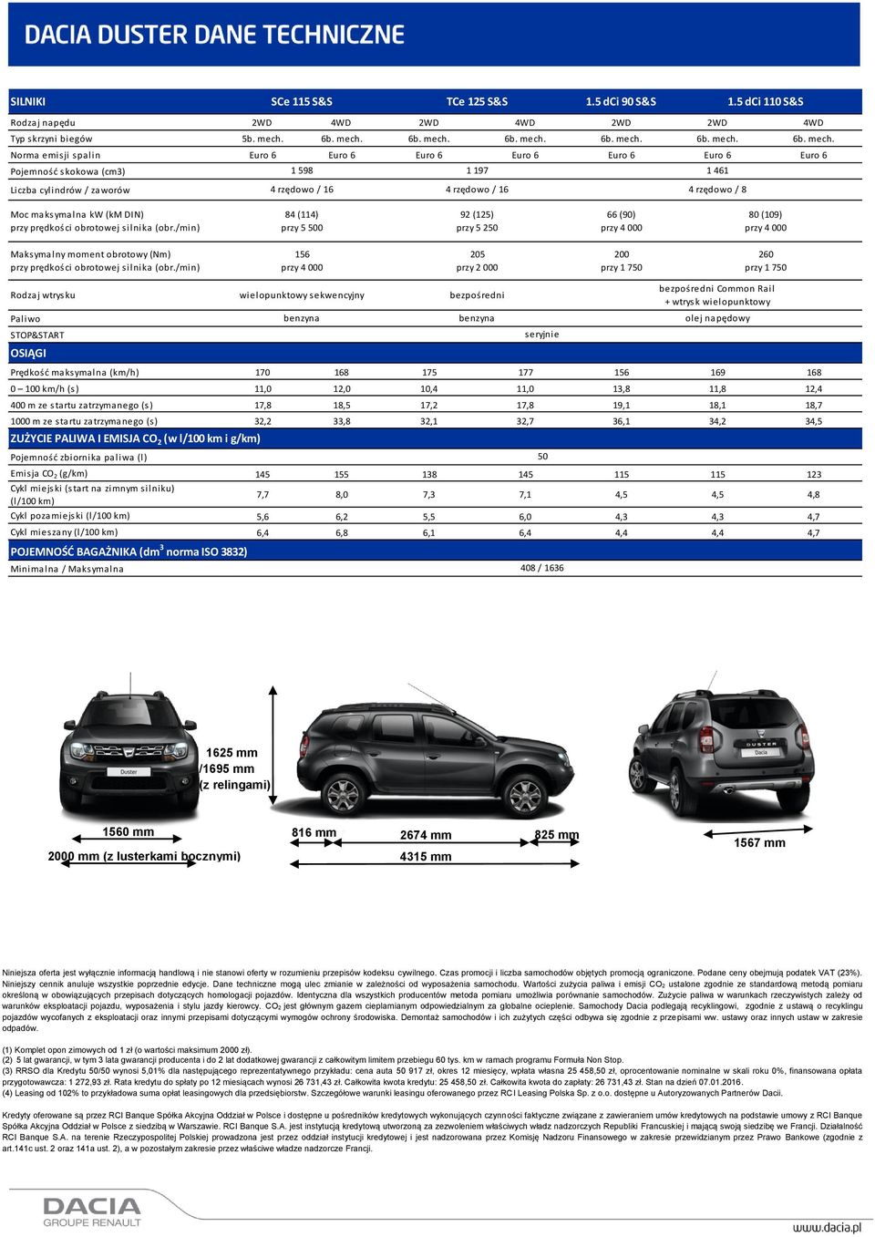 Norma emisji spalin Euro 6 Euro 6 Euro 6 Euro 6 Euro 6 Euro 6 Euro 6 Pojemność skokowa (cm3) 1 598 1 197 1 461 Liczba cylindrów / zaworów 4 rzędowo / 16 4 rzędowo / 16 4 rzędowo / 8 Moc maksymalna kw