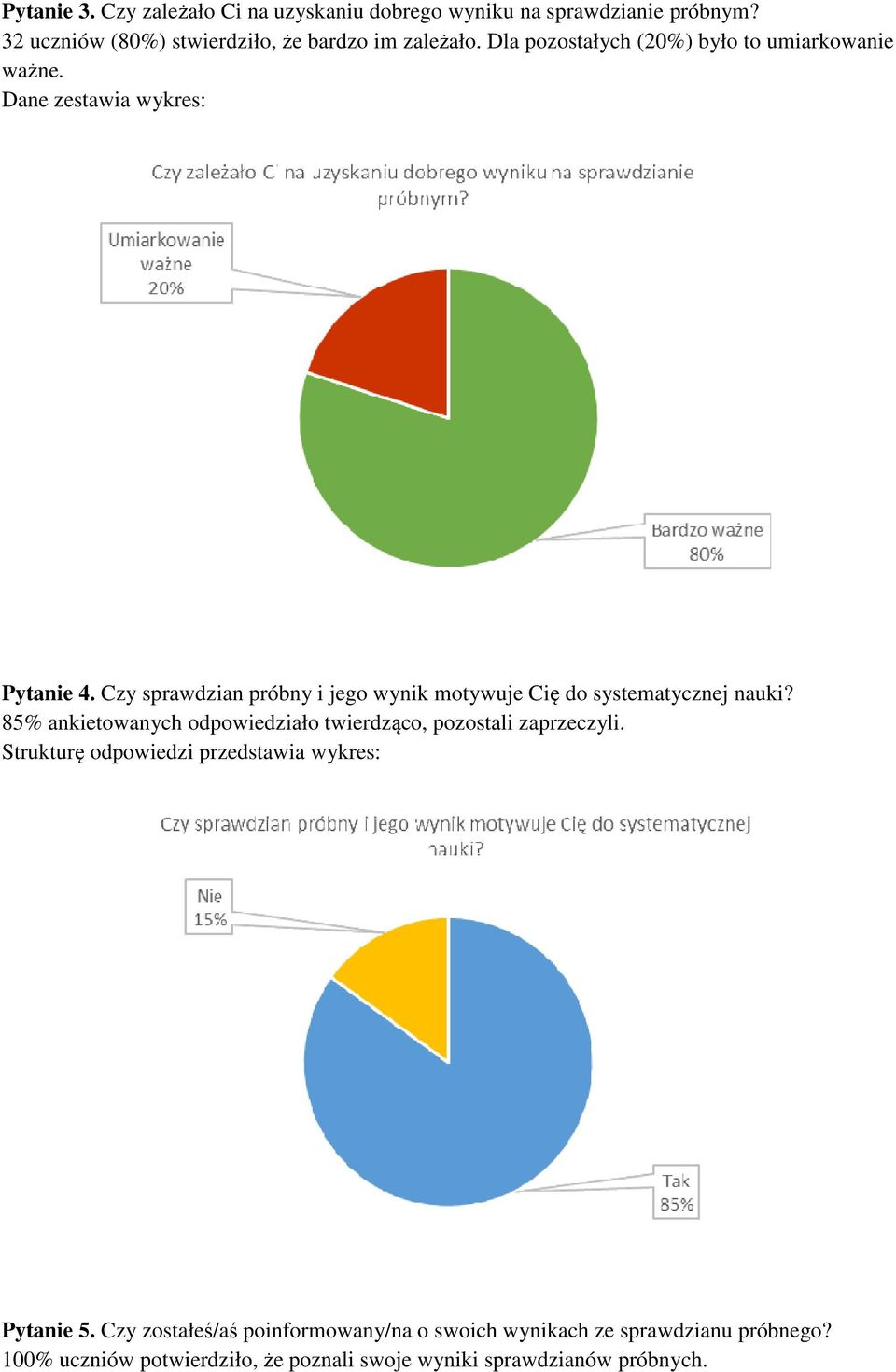 Czy sprawdzian próbny i jego wynik motywuje Cię do systematycznej nauki? 85% ankietowanych odpowiedziało twierdząco, pozostali zaprzeczyli.