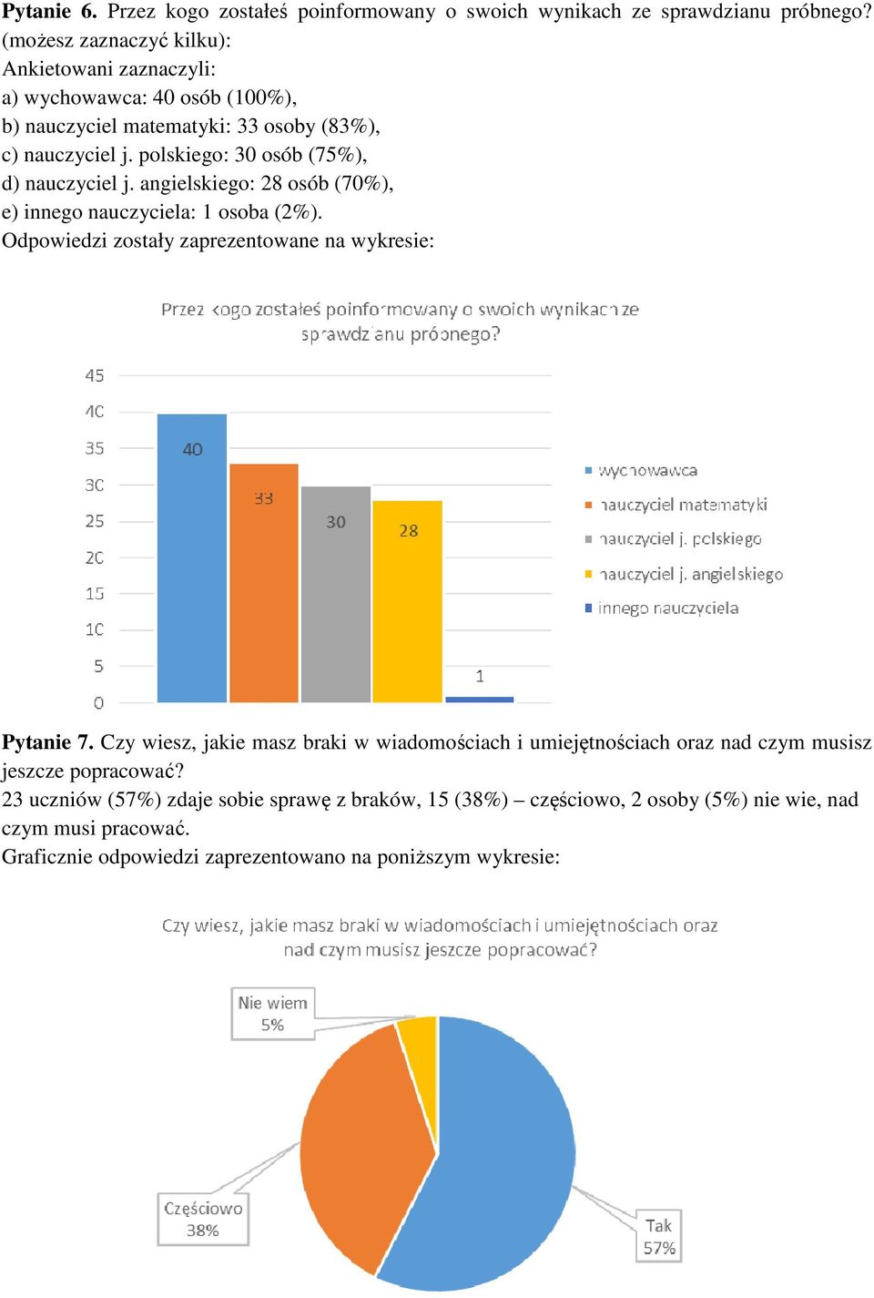 polskiego: 30 osób (75%), d) nauczyciel j. angielskiego: 28 osób (70%), e) innego nauczyciela: 1 osoba (2%). Odpowiedzi zostały zaprezentowane na wykresie: Pytanie 7.