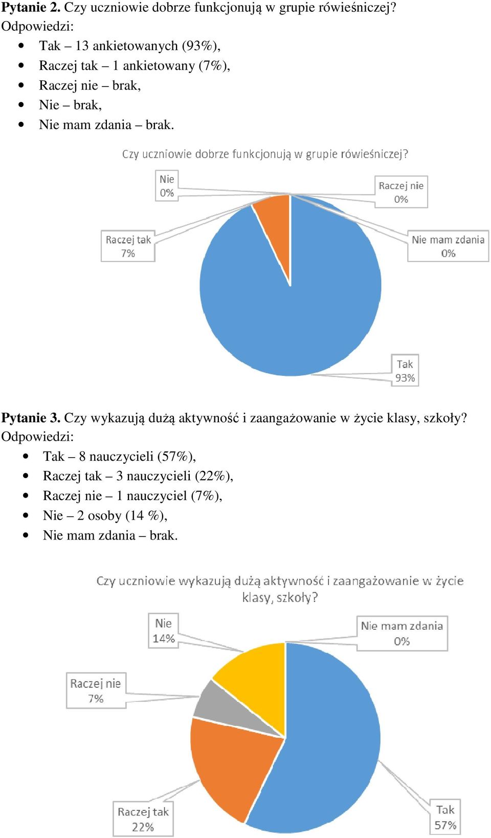 Nie mam zdania brak. Pytanie 3. Czy wykazują dużą aktywność i zaangażowanie w życie klasy, szkoły?