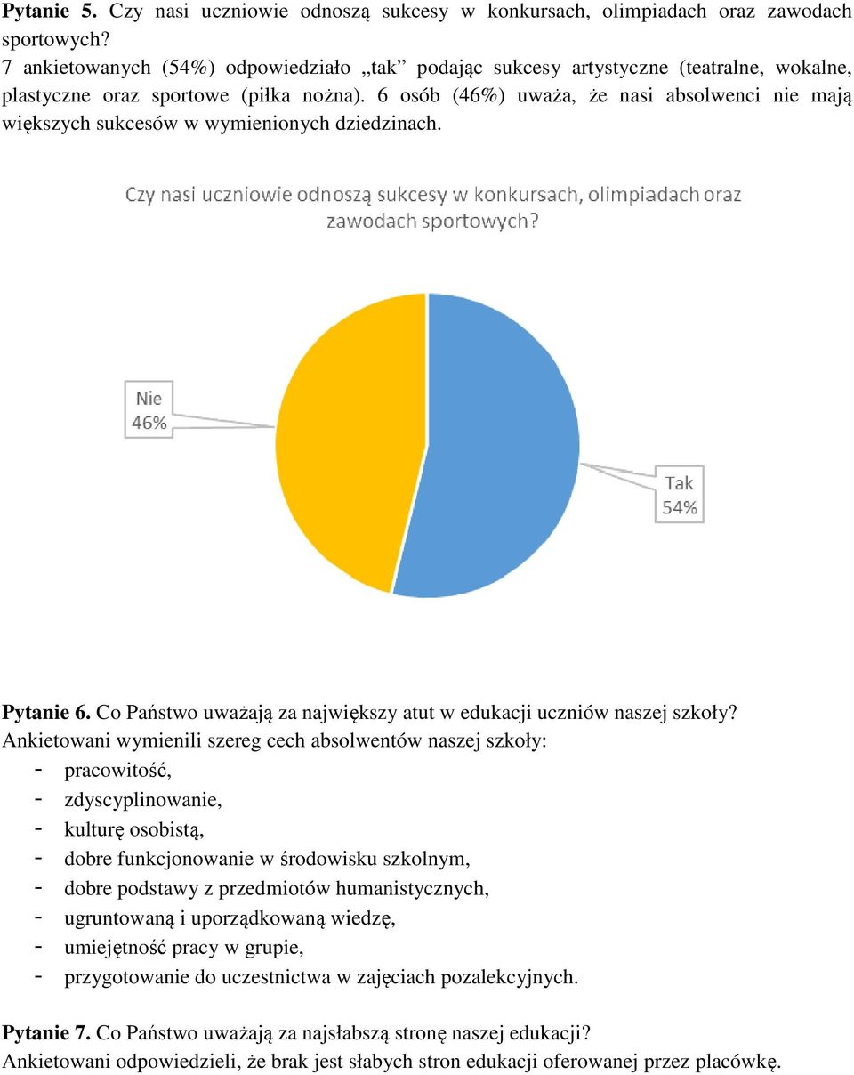 6 osób (46%) uważa, że nasi absolwenci nie mają większych sukcesów w wymienionych dziedzinach. Pytanie 6. Co Państwo uważają za największy atut w edukacji uczniów naszej szkoły?