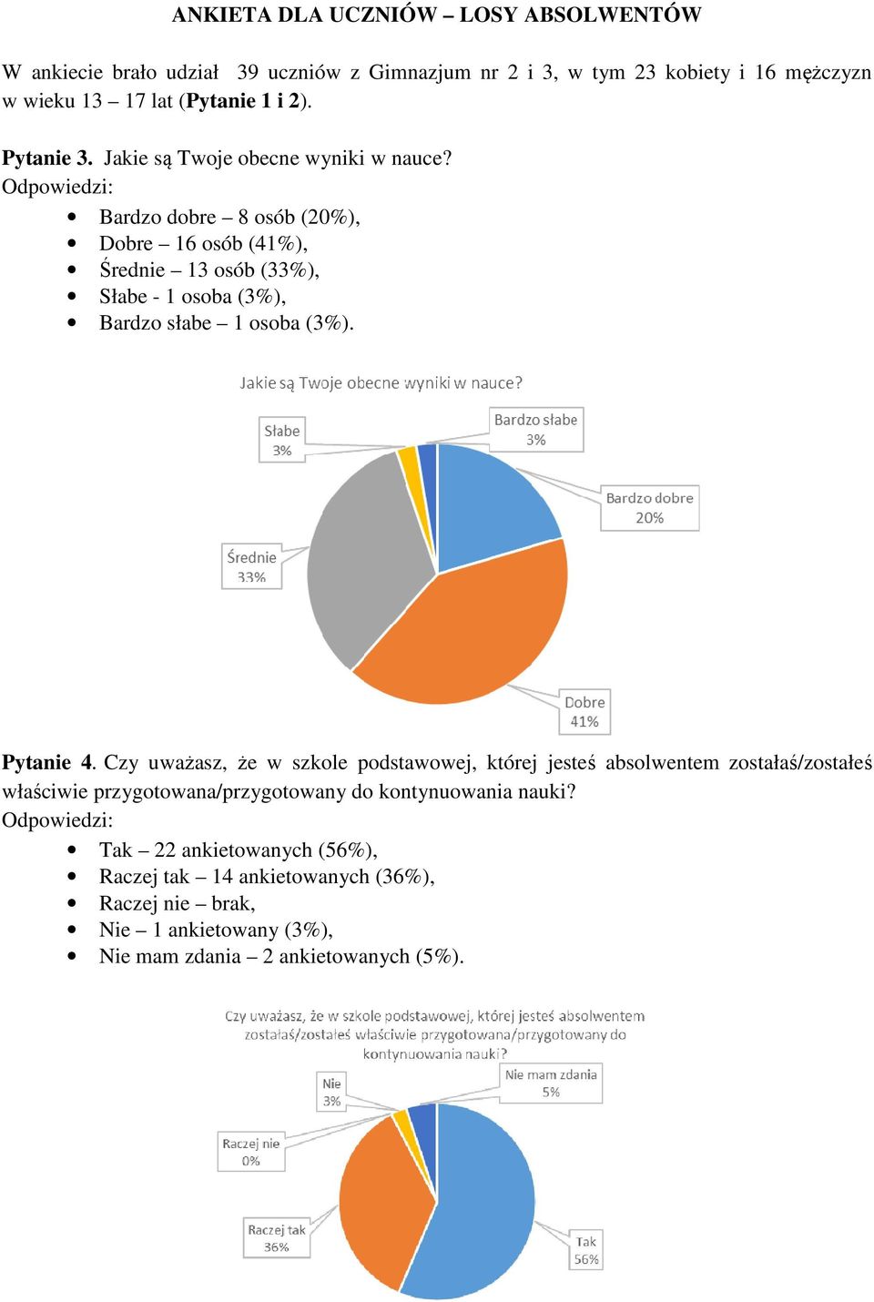 Odpowiedzi: Bardzo dobre 8 osób (20%), Dobre 16 osób (41%), Średnie 13 osób (33%), Słabe - 1 osoba (3%), Bardzo słabe 1 osoba (3%). Pytanie 4.