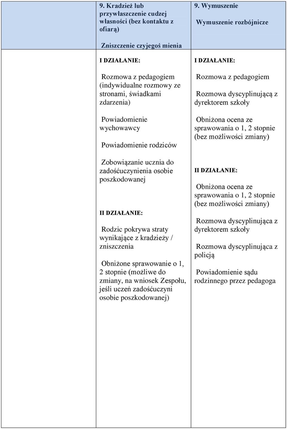Zobowiązanie ucznia do zadośćuczynienia osobie poszkodowanej I Rodzic pokrywa straty wynikające z kradzieży / zniszczenia