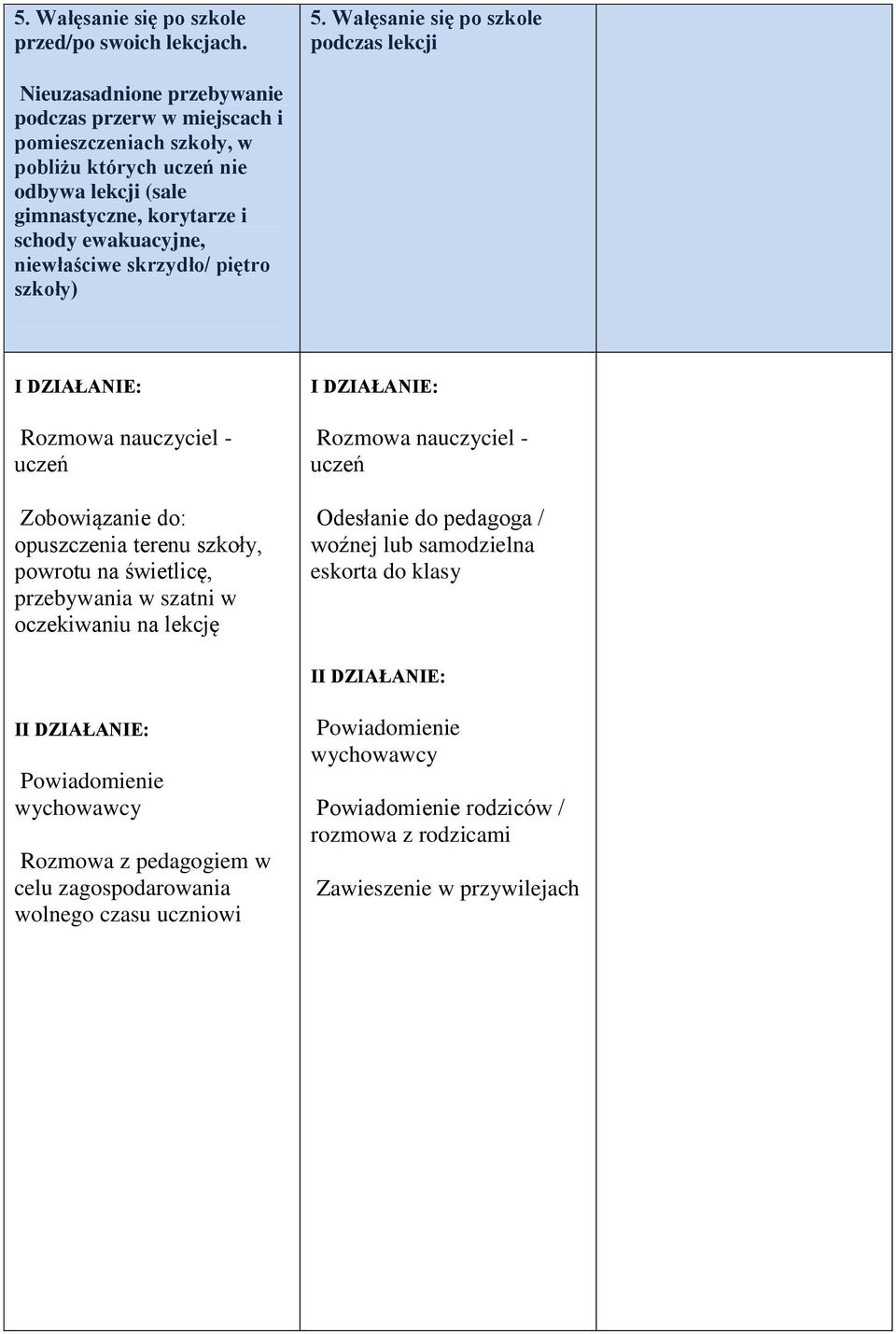 odbywa lekcji (sale gimnastyczne, korytarze i schody ewakuacyjne, niewłaściwe skrzydło/ piętro szkoły) Zobowiązanie do: opuszczenia terenu