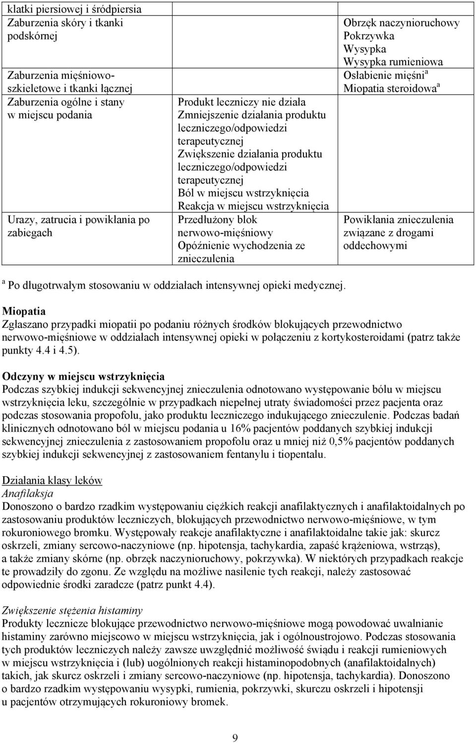 wstrzyknięcia Reakcja w miejscu wstrzyknięcia Przedłużony blok nerwowo-mięśniowy Opóźnienie wychodzenia ze znieczulenia Obrzęk naczynioruchowy Pokrzywka Wysypka Wysypka rumieniowa Osłabienie mięśni a