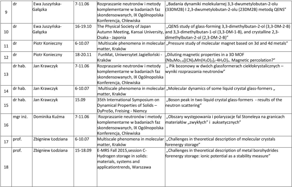QENS study of glass-forming 3,3-dimethylbutan-2-ol (3,3-DM-2-B) and 3,3-dimethylbutan-1-ol (3,3-DM-1-B), and crystalline 2,3- dimethylbutan-2-ol (2,3-DM-2-B) dr Piotr Konieczny 6-10.