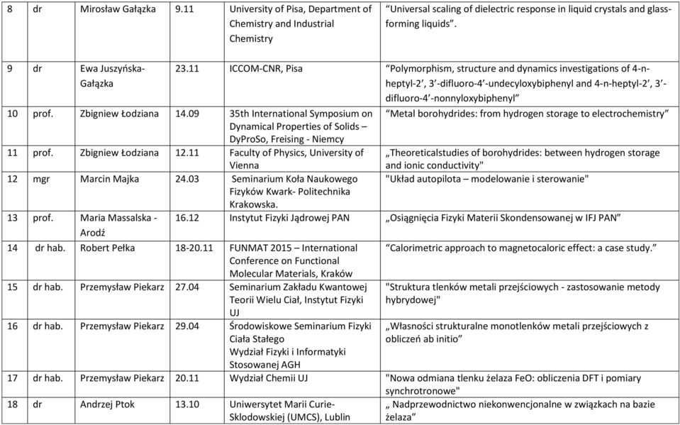 11 ICCOM-CNR, Pisa Polymorphism, structure and dynamics investigations of 4-nheptyl-2, 3 -difluoro-4 -undecyloxybiphenyl and 4-n-heptyl-2, 3 - difluoro-4 -nonnyloxybiphenyl 10 prof.
