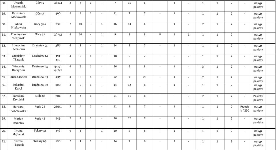 Drażniew 3, 388 6 8-1 14 5 7-1 - 1 1 2 - nasyp 63. Stanisław Tkaczuk 64.
