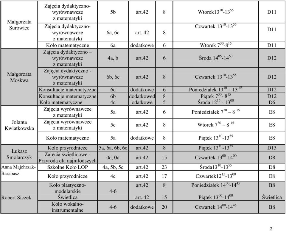 42 8 Czwartek 1 10-1 55 D12 Konsultacje matematyczne 6c 6 Poniedziałek 1 10 1 55 D12 Konsultacje matematyczne 6b d 8 Piątek 7 0-8 15 D12 Koło matematyczne 4c odatkowe 5 Środa 12 15-1 00 D6 5a art.