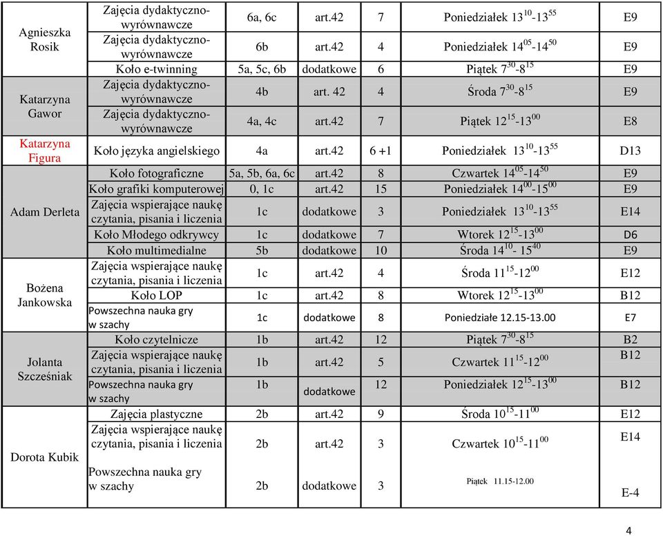 42 6 +1 Poniedziałek 1 10-1 55 D1 Koło fotograficzne 5a, 5b, 6a, 6c art.42 8 Czwartek 14 05-14 50 E9 Koło grafiki komputerowej 0, 1c art.