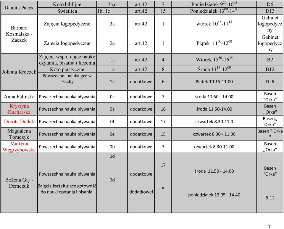 42 8 Środa 11 15-12 00 B12 w szachy 1a 6 Piątek 10.15-11.00 D -6 Anna Palińska Powszechna nauka pływania 0c 7 środa 11.50-14.00 Krystyna Kucharska Powszechna nauka pływania 0a 16 środa 11.50-14.00 Dorota Dudek Powszechna nauka pływania 0f 17 czwartek 8.