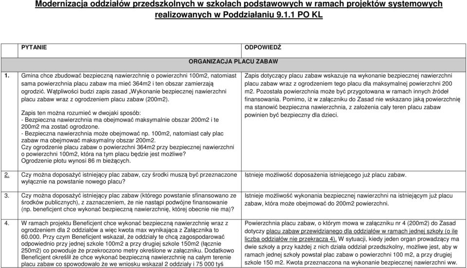 Wątpliwości budzi zapis zasad Wykonanie bezpiecznej nawierzchni placu zabaw wraz z ogrodzeniem placu zabaw (200m2).