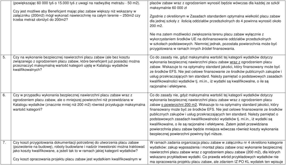 placów zabaw wraz z ogrodzeniem wynosić będzie wówczas dla każdej ze szkół maksymalnie 60 000 zł Zgodnie z określonym w Zasadach standardem optymalna wielkość placu zabaw dla jednej szkoły z ilością