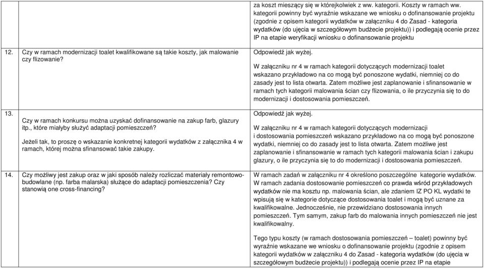projektu)) i podlegają ocenie przez IP na etapie weryfikacji wniosku o dofinansowanie projektu 12. Czy w ramach modernizacji toalet kwalifikowane są takie koszty, jak malowanie czy flizowanie?