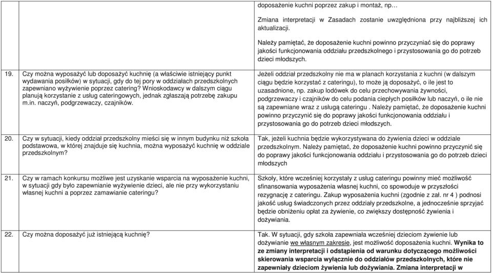 Czy można wyposażyć lub doposażyć kuchnię (a właściwie istniejący punkt wydawania posiłków) w sytuacji, gdy do tej pory w oddziałach przedszkolnych zapewniano wyżywienie poprzez catering?