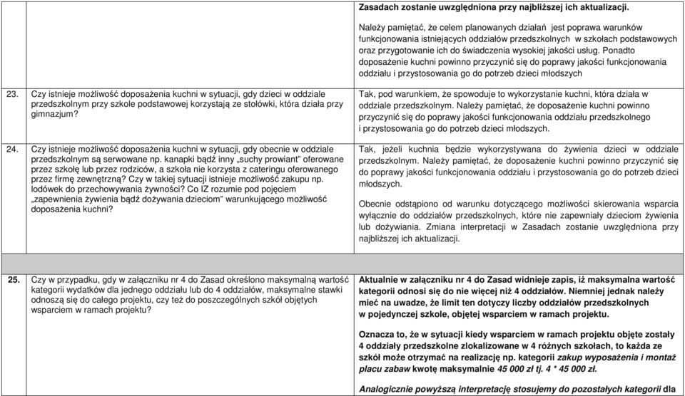 usług. Ponadto doposażenie kuchni powinno przyczynić się do poprawy jakości funkcjonowania oddziału i przystosowania go do potrzeb dzieci młodszych 23.