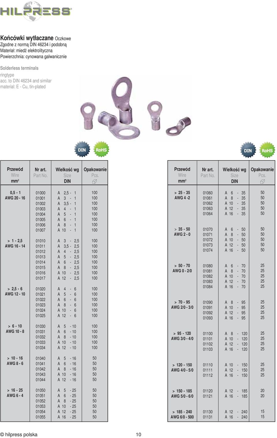 Przewód Wire Wielkość wg Size DIN Pcs.