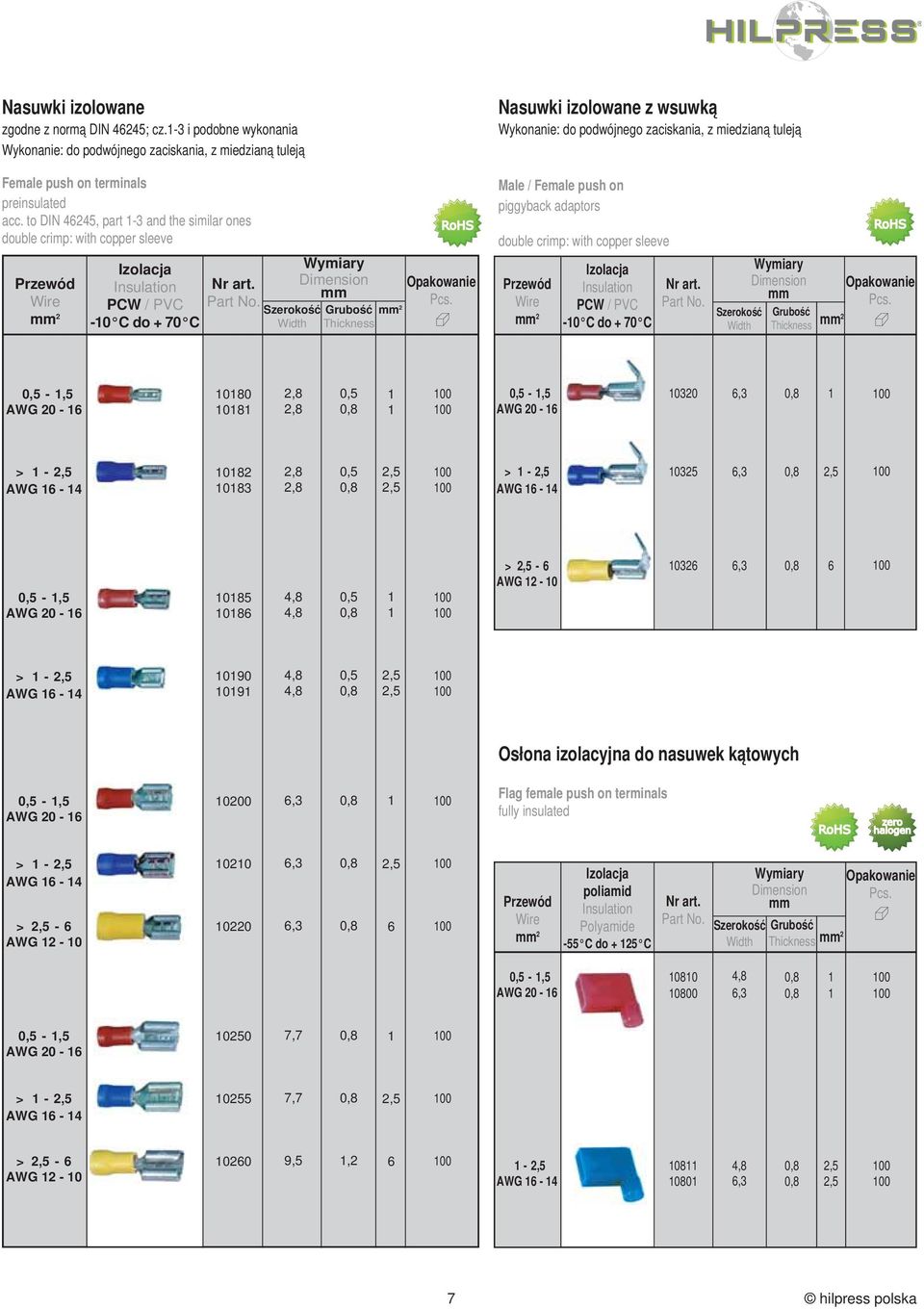 acc. to DIN 25, part -3 and the similar ones double crimp: with copper sleeve Przewód Wire Izolacja Insulation PCW / PVC - C do + 70 C Szerokość Width Wymiary Dimension mm Grubość Thickness Pcs.