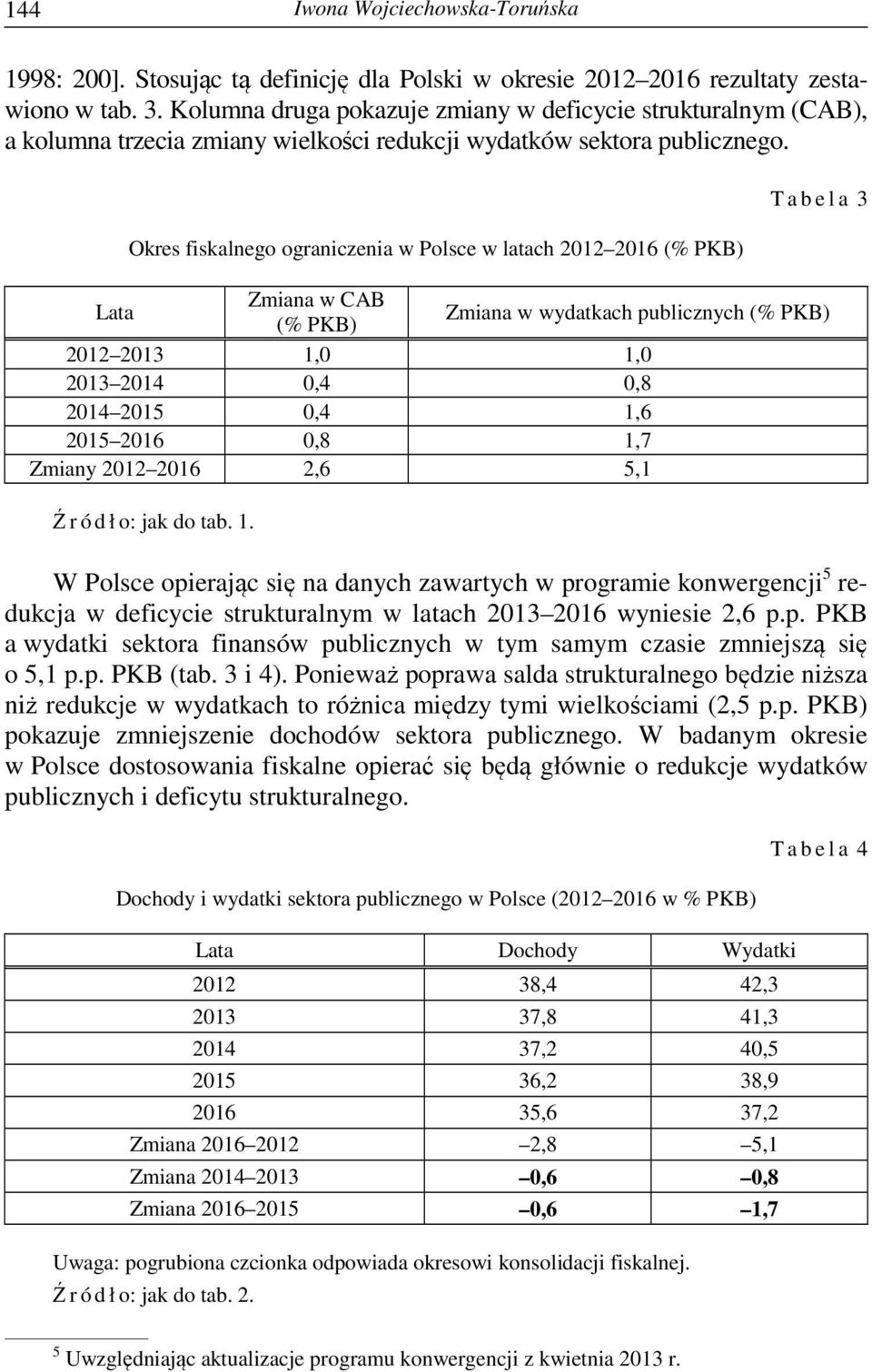 Okres fiskalnego ograniczenia w Polsce w latach 2012 2016 (% PKB) T a b e l a 3 Lata Zmiana w CAB (% PKB) Zmiana w wydatkach publicznych (% PKB) 2012 2013 1,0 1,0 2013 2014 0,4 0,8 2014 2015 0,4 1,6