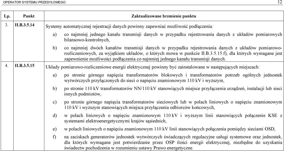 bilansowo-kontrolnych, b) co najmniej dwóch kanałów transmisji danych w przypadku rejestrowania danych z układów pomiaroworozliczeniowych, za wyjątkiem układów, o których mowa w punkcie II.B.3.5.15.