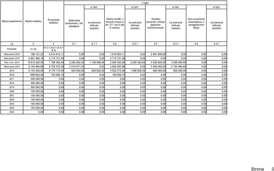 Lp 3 4 4.1 4.1.1 4.2 4.2.1 4.3 4.3.1 4.4 4.4.1 Formuła [1] -[2] [4.1] + [4.2] + [4.3] + [4.