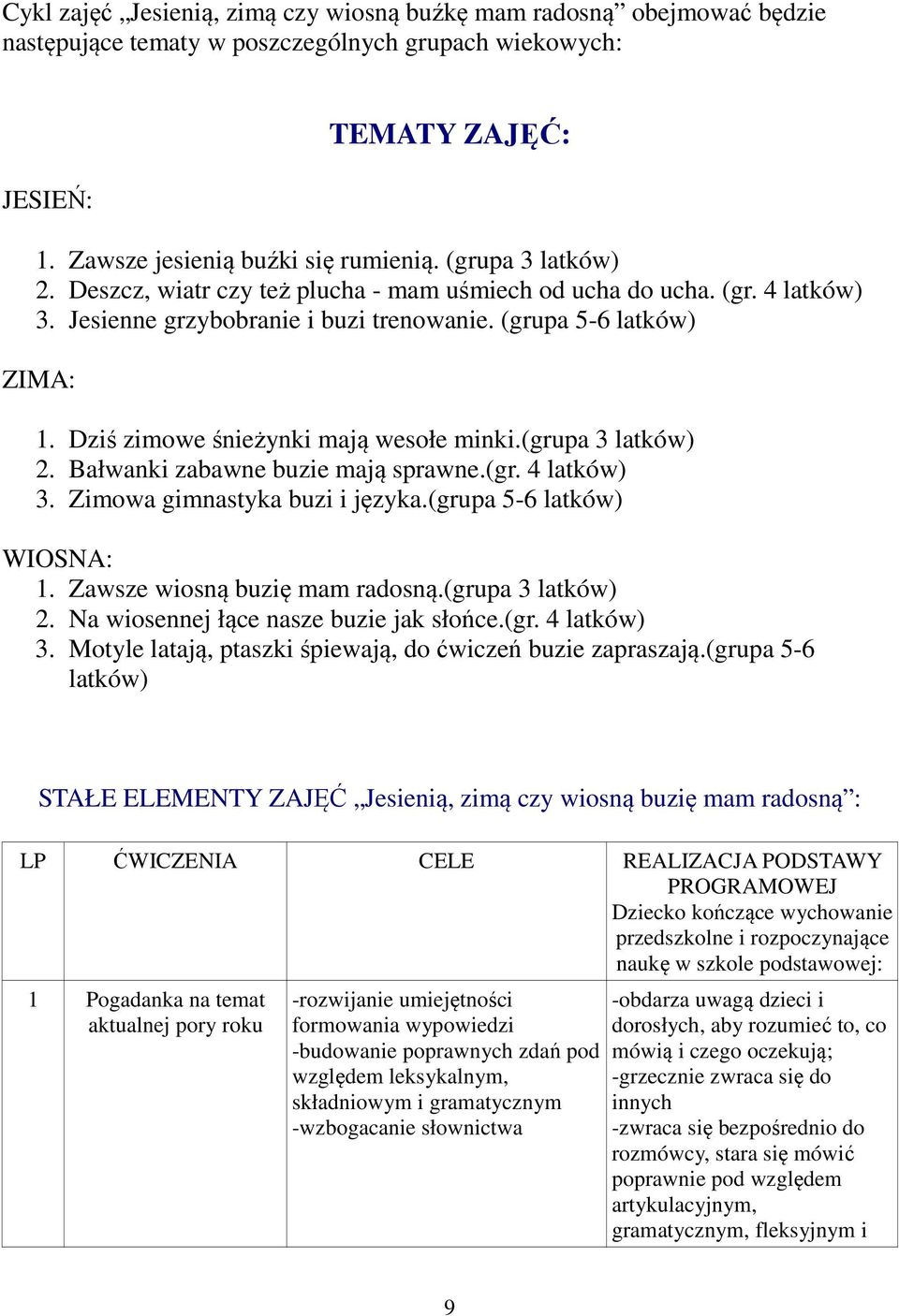 Dziś zimowe śnieżynki mają wesołe minki.(grupa 3 latków) 2. Bałwanki zabawne buzie mają sprawne.(gr. 4 latków) 3. Zimowa gimnastyka buzi i języka.(grupa 5-6 latków) WIOSNA: 1.