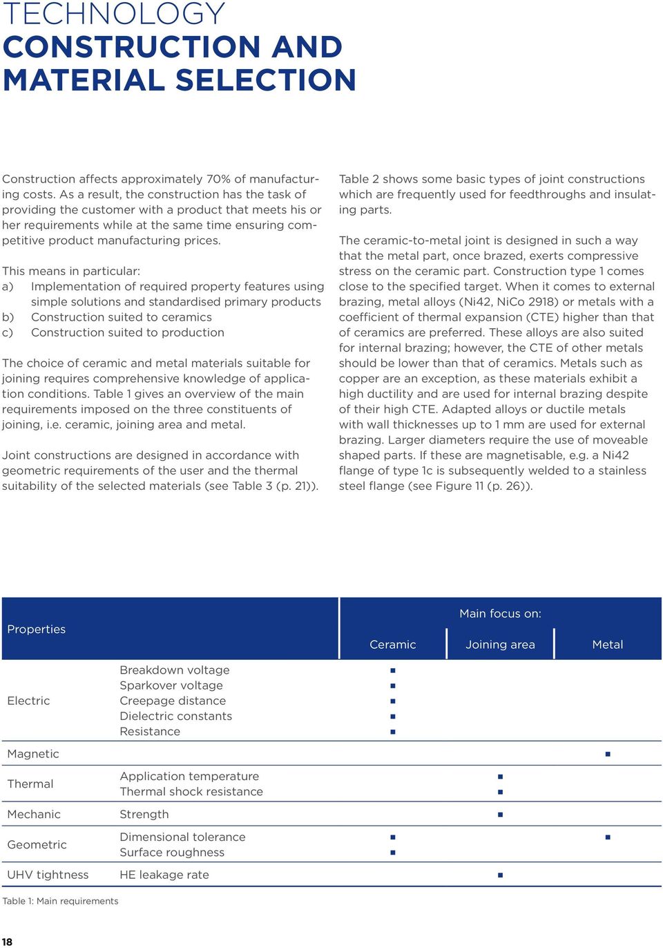 This means in particular: a) Implementation of required property features using simple solutions and standardised primary products b) Construction suited to ceramics c) Construction suited to