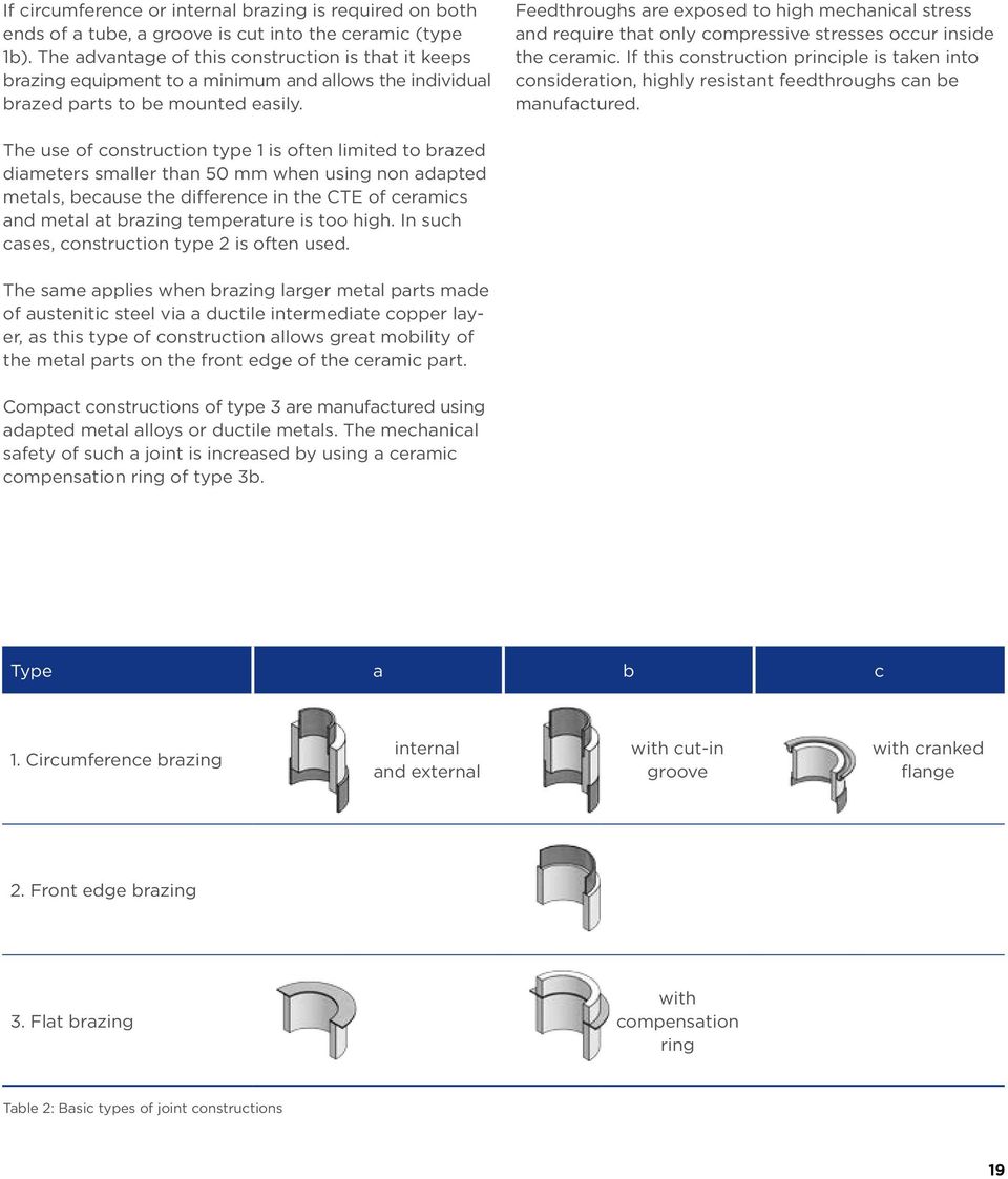 Feedthroughs are exposed to high mechanical stress and require that only compressive stresses occur inside the ceramic.