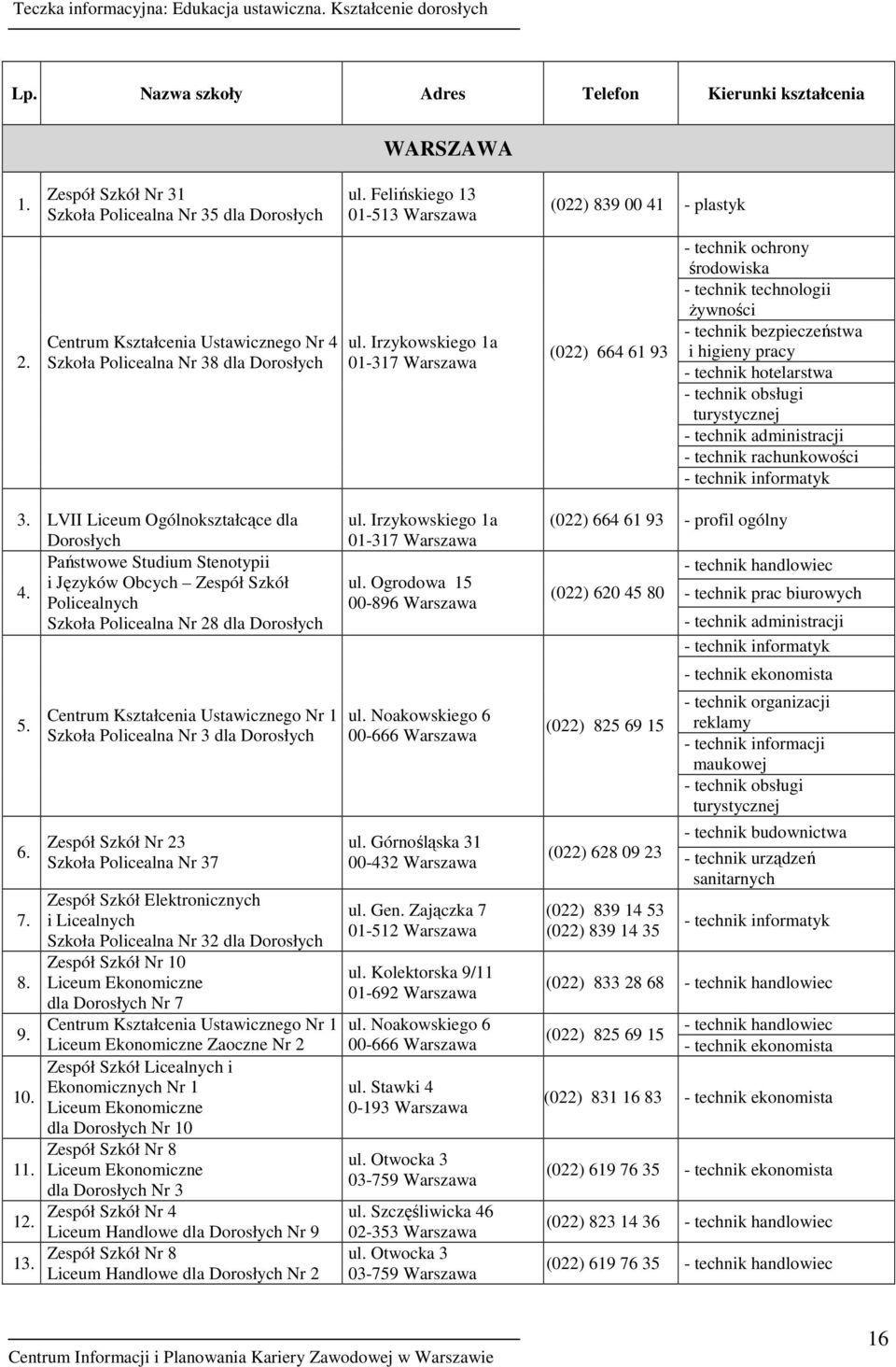 turystycznej LVII Liceum Ogólnokształcące dla Dorosłych Państwowe Studium Stenotypii i Języków Obcych Zespół Szkół Policealnych Szkoła Policealna Nr 28 6. 7. 8. 9. 10.