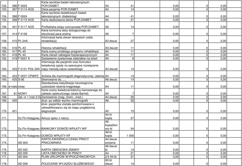 401 F 0117 AOS Profilaktyka stopy cukrzycowej-por.diabet. A5 14 0,00 0 0,00 157. 414 F 0139 Karta kontrolna testu biologicznego do sterylizacji parą wodną A5 7 0,00 0 0,00 158.