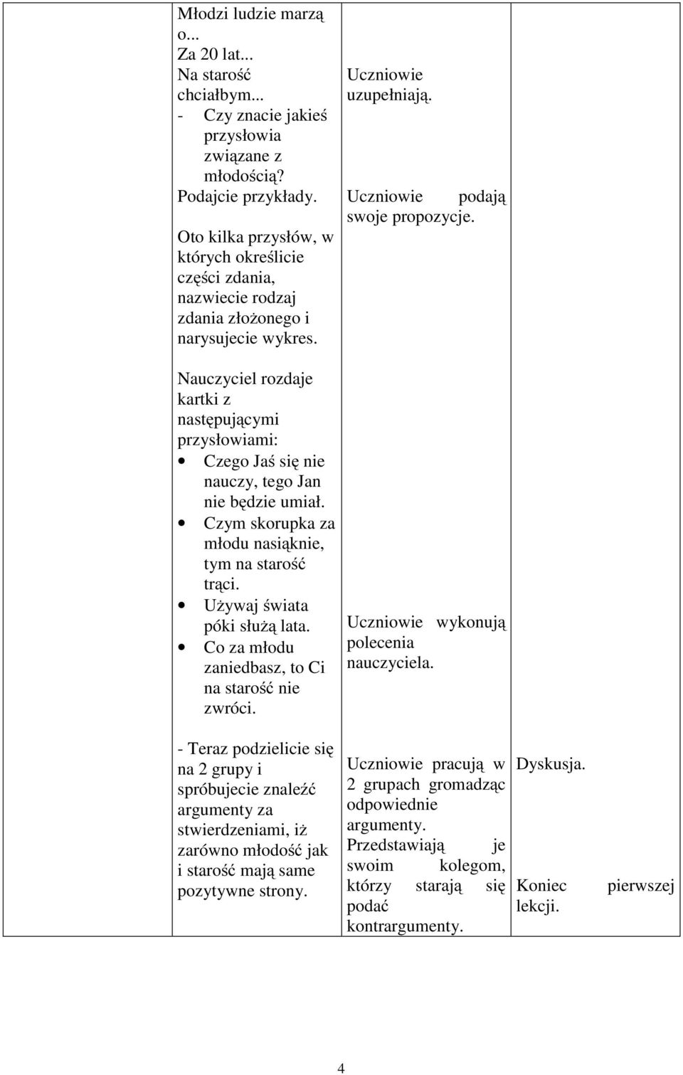 Nauczyciel rozdaje kartki z następującymi przysłowiami: Czego Jaś się nie nauczy, tego Jan nie będzie umiał. Czym skorupka za młodu nasiąknie, tym na starość trąci. Używaj świata póki służą lata.