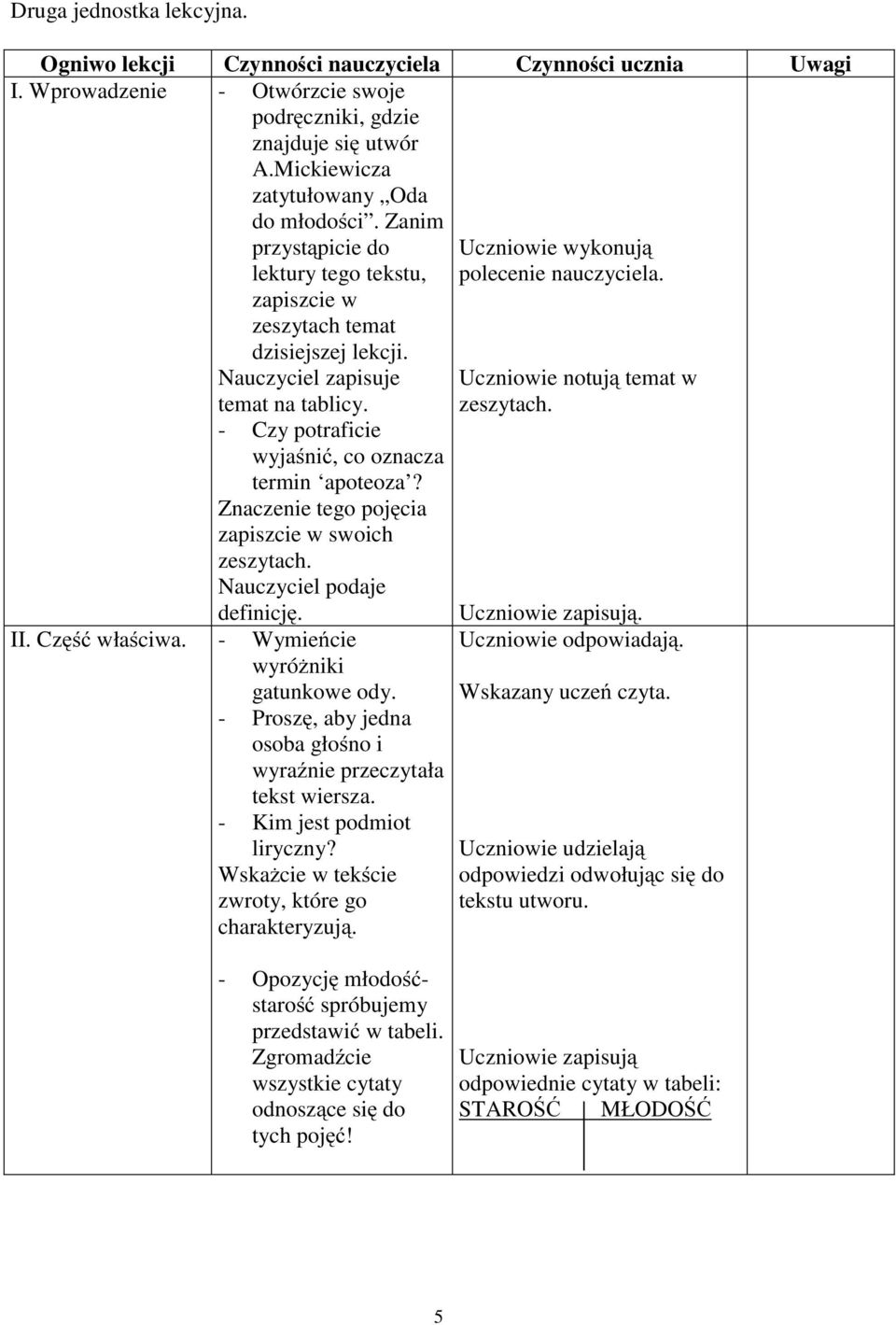 Znaczenie tego pojęcia zapiszcie w swoich zeszytach. Nauczyciel podaje definicję. II. Część właściwa. - Wymieńcie wyróżniki gatunkowe ody.