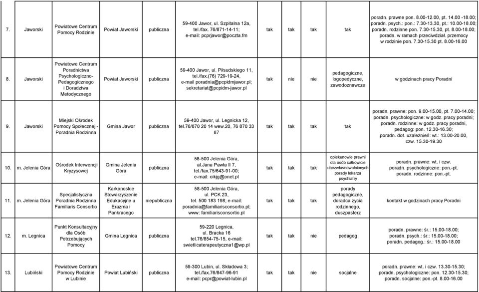 Jaworski Poradnictwa Pedagogicznego i Doradztwa Metodycznego Powiat Jaworski 59-400 Jawor, ul. Piłsudskiego 11, tel./fax.(76) 729-19-24, e-mail poradnia@pcpidmjawor.pl; sekretariat@pcpidm-jawor.