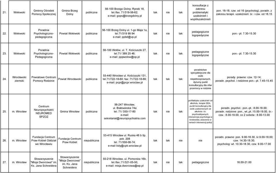 Wołowski Psychologicznopedagogiczna Powiat Wołowski 56-100 Brzeg Dolny ul. 1-go Maja 1a, tel.71/319 99 94 e-mail: ppbd@vp.pl logopedyczne pon.- pt. 7.30-15.30 23.