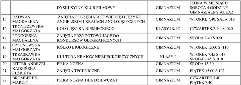 40, SALA 019 16 TRYNISZEWSKA KOŁO JĘZYKA NIEMIECKIEGO KLASY IB, IC CZWARTEK,7:40, S. 020 17. PODGÓRSKA ZAJĘCIA PRZYGOTOWUJĄCE DO MAGDALENA KONKURSÓW GEOGRAFICZNYCH ŚRODA 7.