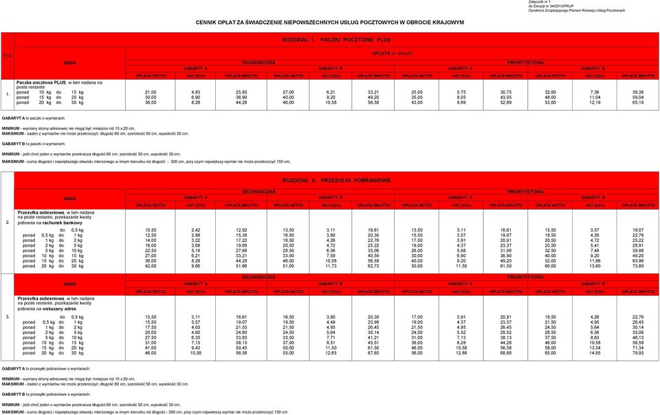 OPŁATA NETTO VAT () OPŁATA BRUTTO OPŁATA NETTO VAT () OPŁATA BRUTTO OPŁATA NETTO VAT () OPŁATA BRUTTO OPŁATA NETTO VAT () OPŁATA BRUTTO Paczka pocztowa PLUS, w tym nadana na poste restante ponad 10