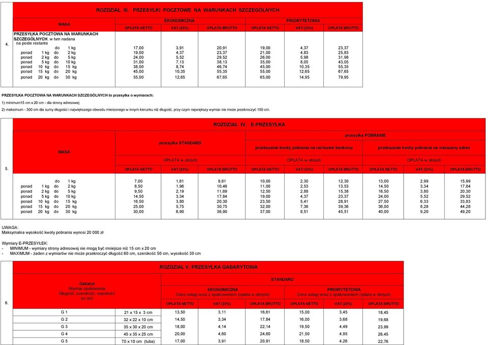 do 2 kg 19,00 4,37 23,37 21,00 4,83 25,83 ponad 2 kg do 5 kg 24,00 5,52 29,52 26,00 5,98 31,98 ponad 5 kg do 10 kg 31,00 7,13 38,13 35,00 8,05 43,05 ponad 10 kg do 15 kg 38,00 8,74 46,74 45,00 10,35