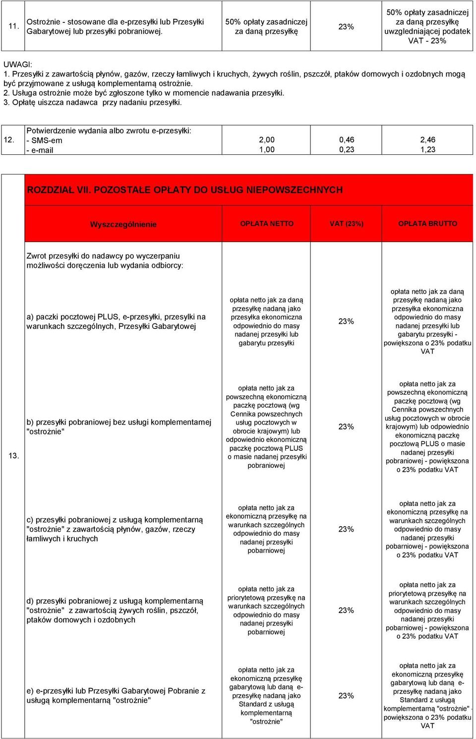 Przesyłki z zawartością płynów, gazów, rzeczy łamliwych i kruchych, żywych roślin, pszczół, ptaków domowych i ozdobnych mogą być przyjmowane z usługą komplementarną ostrożnie. 2.