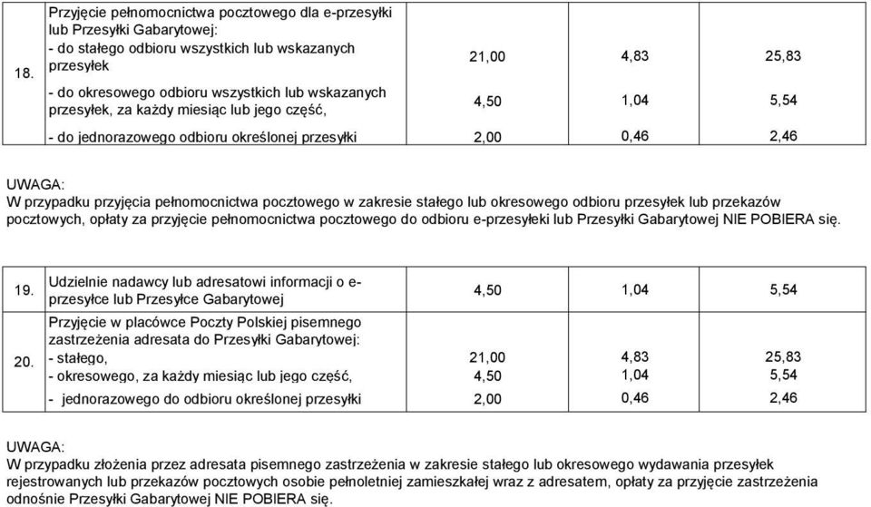 stałego lub okresowego odbioru przesyłek lub przekazów pocztowych, opłaty za przyjęcie pełnomocnictwa pocztowego do odbioru e-przesyłeki lub Przesyłki Gabarytowej NIE POBIERA się. 19. 20.