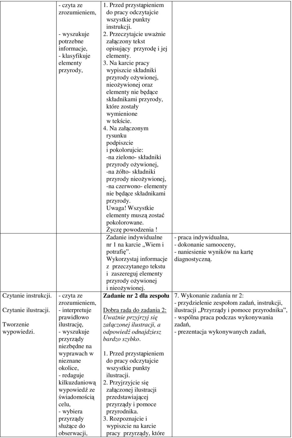 w nieznane okolice, - redaguje kilkuzdaniową wypowiedź ze świadomością celu, - wybiera przyrządy służące do obserwacji, 1. rzed przystąpieniem do pracy odczytajcie wszystkie punkty instrukcji. 2.