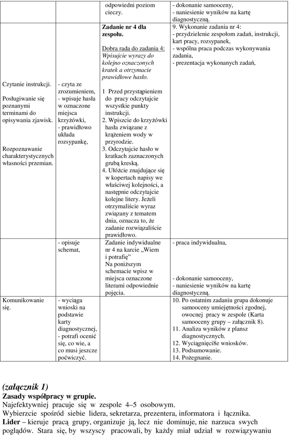 co wie, a co musi jeszcze poćwiczyć. odpowiedni poziom cieczy. Zadanie nr 4 dla zespołu. Dobra rada do zadania 4: Wpisujcie wyrazy do kolejno oznaczonych kratek a otrzymacie prawidłowe hasło.