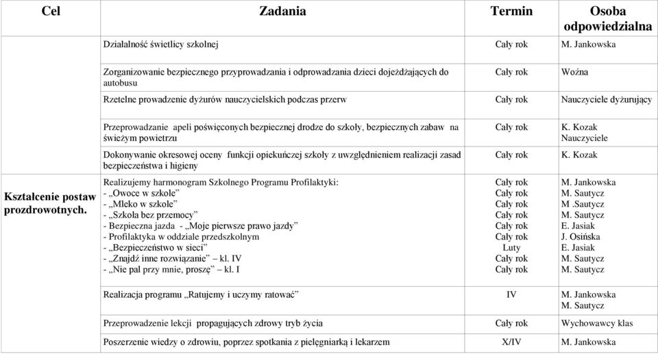 apeli poświęconych bezpiecznej drodze do szkoły, bezpiecznych zabaw na świeżym powietrzu Dokonywanie okresowej oceny funkcji opiekuńczej szkoły z uwzględnieniem realizacji zasad bezpieczeństwa i