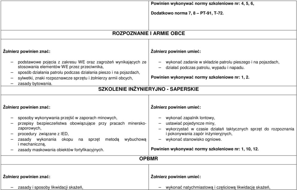 sylwetki, znaki rozpoznawcze sprzętu i żołnierzy armii obcych, zasady bytowania.