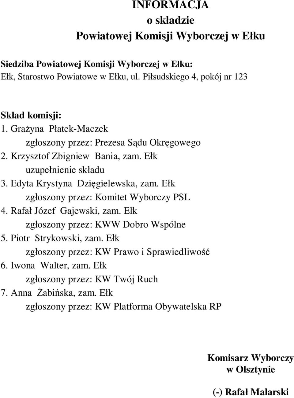 Krzysztof Zbigniew Bania, zam. E k 3. Edyta Krystyna Dzi gielewska, zam. E k 4. Rafa Józef Gajewski, zam.