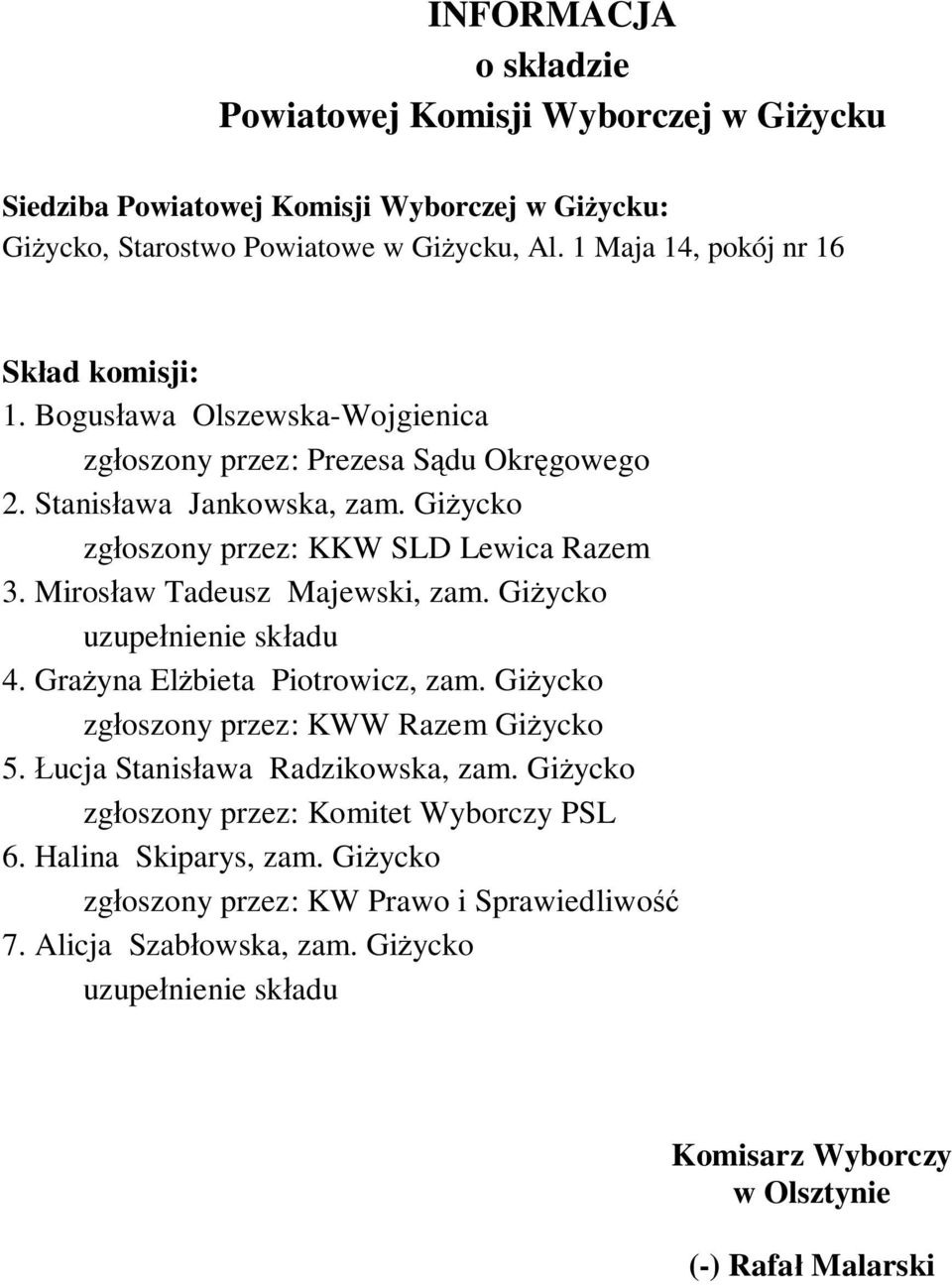 Gi ycko zg oszony przez: KKW SLD Lewica Razem 3. Miros aw Tadeusz Majewski, zam. Gi ycko 4. Gra yna El bieta Piotrowicz, zam.